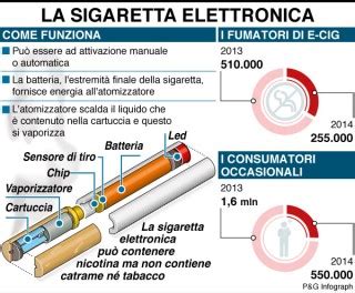 sigaretta elettronica pericolosa